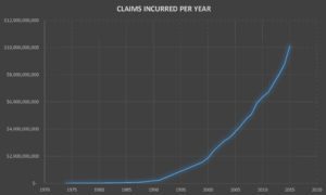 long term care insurance claims